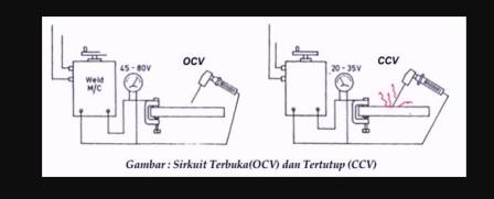 ukuran kawat las listrik 900 watt